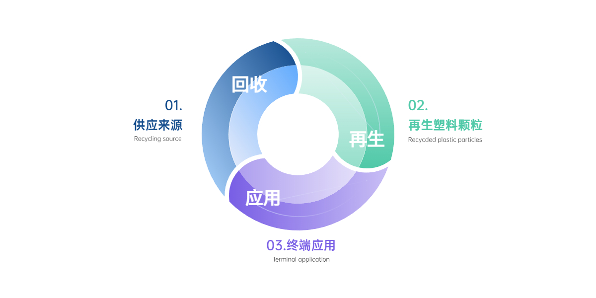 聚酰胺解决方案-2.jpg